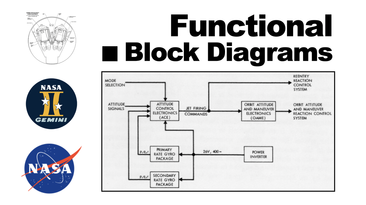 Ejemplo de diagrama FBD