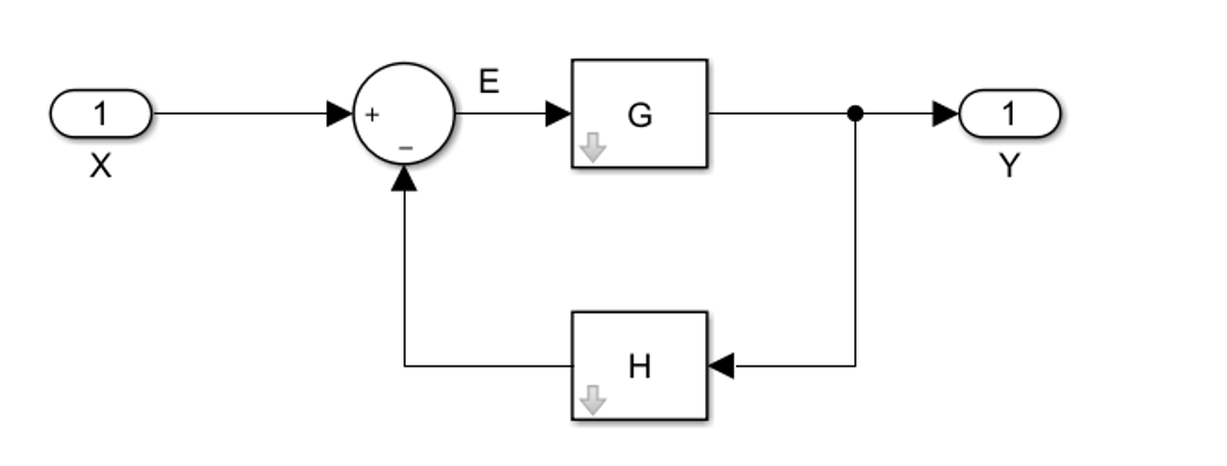 Diagrama de Bloques