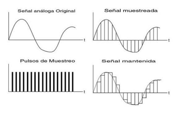 Comparación entre señal analógica y digital