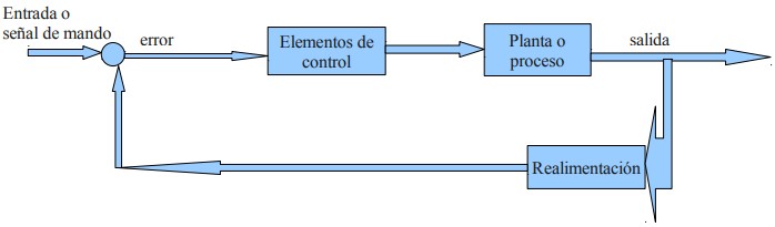 Diagrama de bloques explicado