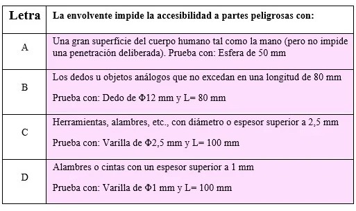Letras adicionales IP