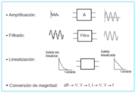 Acondicionamiento de la señal