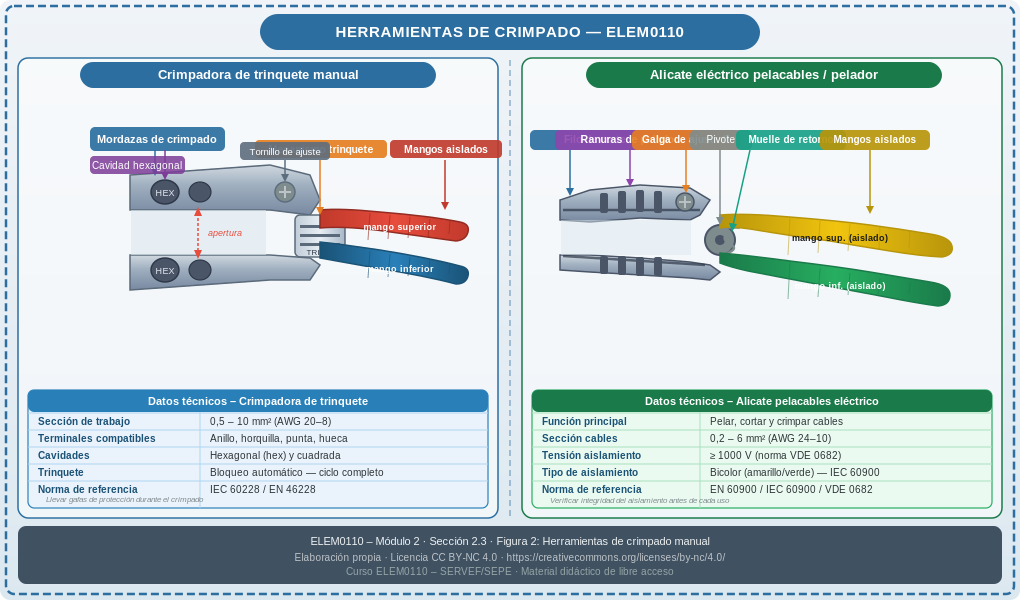 Herramienta de crimpado manual tipo trinquete con mordazas hexagonales y mangos aislados, y alicate eléctrico pelacables con ranuras de pelado y galga de ajuste.