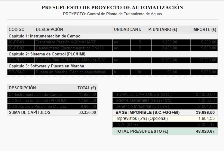 Hoja de cálculo con presupuesto: columnas de código, descripción, unidad, cantidad, precio unitario, importe. Al final, resumen por capítulos, gastos generales, beneficio, imprevistos, IVA y total.