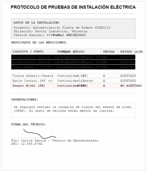 Simulación de un protocolo de pruebas de instalación eléctrica: cabecera con datos de la instalación (Proyecto ELEM0110, Valencia, Fecha 15/11/2023), tabla de resultados de mediciones que incluye pruebas de aislamiento Megger y continuidad con valores medidos, unidades y estado Aceptado/No Aceptado. Incluye una sección de observaciones sobre una tierra abierta en sensor y la simulación de la firma del técnico Carlos García.