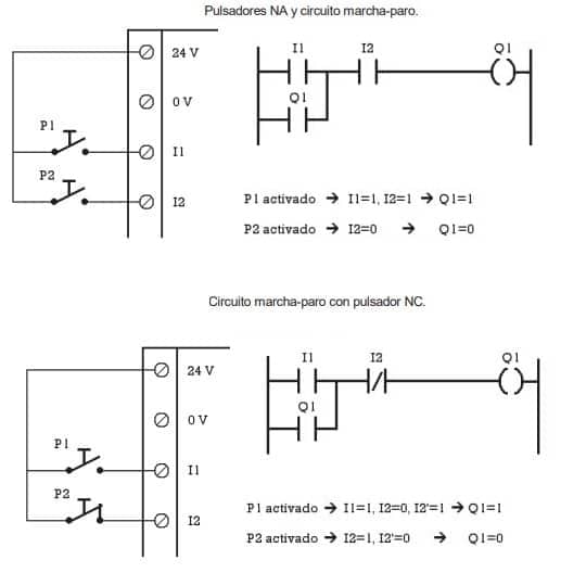 Diagrama de procedimiento de carga y verificación PLC