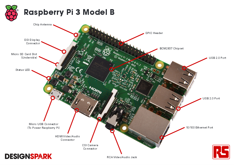 Raspberry Pi 3 Model B vista superior