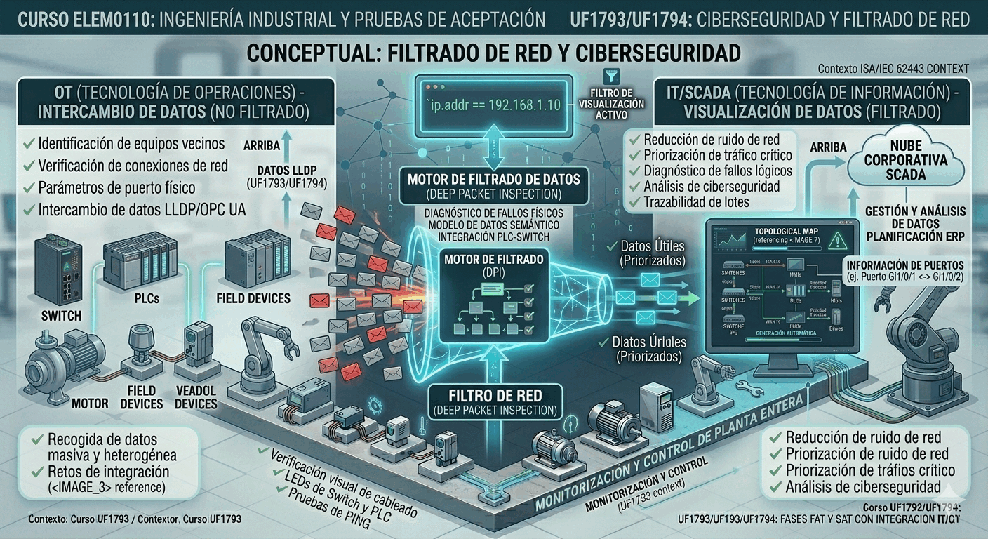 Ilustración conceptual de filtrado de paquetes de red, mostrando cómo se extrae información útil del ruido.